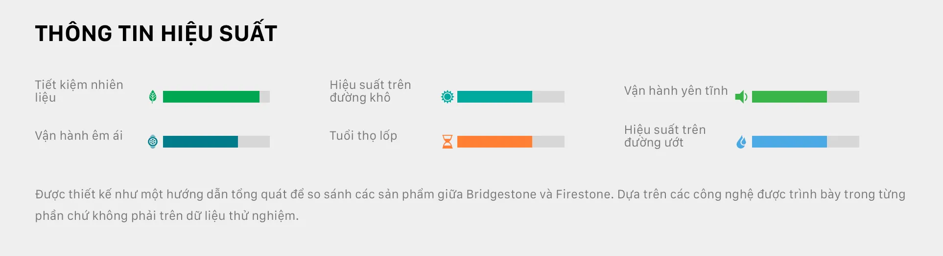 hiệu suất Lốp Bridgestone 175/65R14 – ECOPIA EP150 – 082H