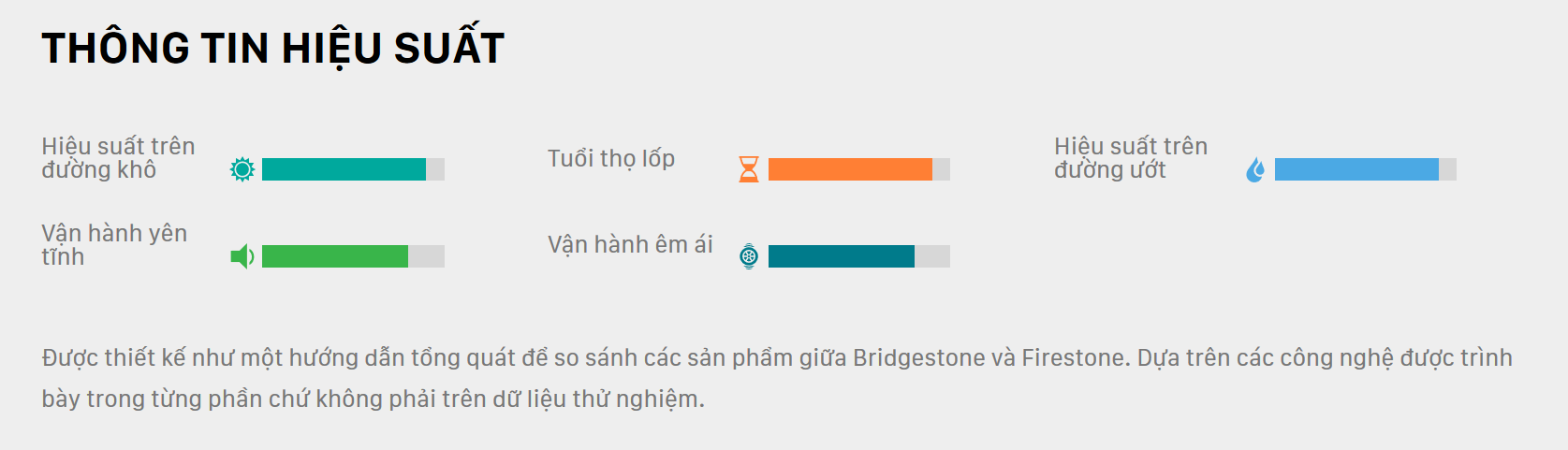 hiệu suất lốp Bridgestone 255/65R17 – DUELER D840