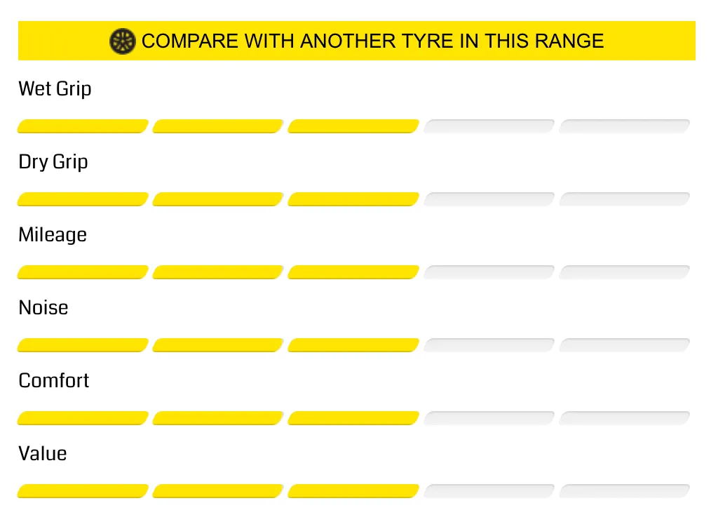 Lốp Dunlop 185/60R16 – Enasave EC300
