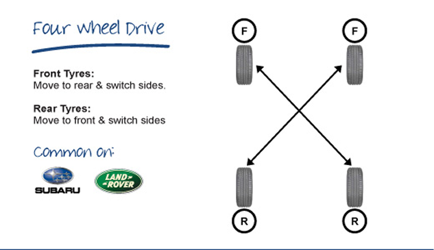 4 Wheel Drive