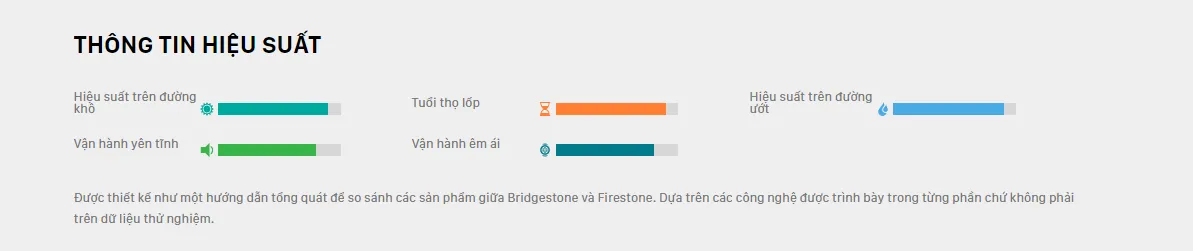 Lốp Bridgestone 265/70R15 – Dueler H/T D689 – 112S