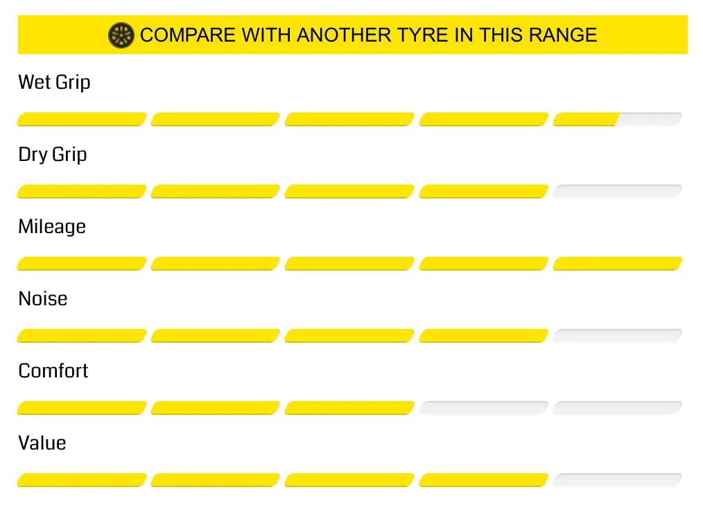 Lốp Dunlop 245/70R16 – Grandtrek AT20