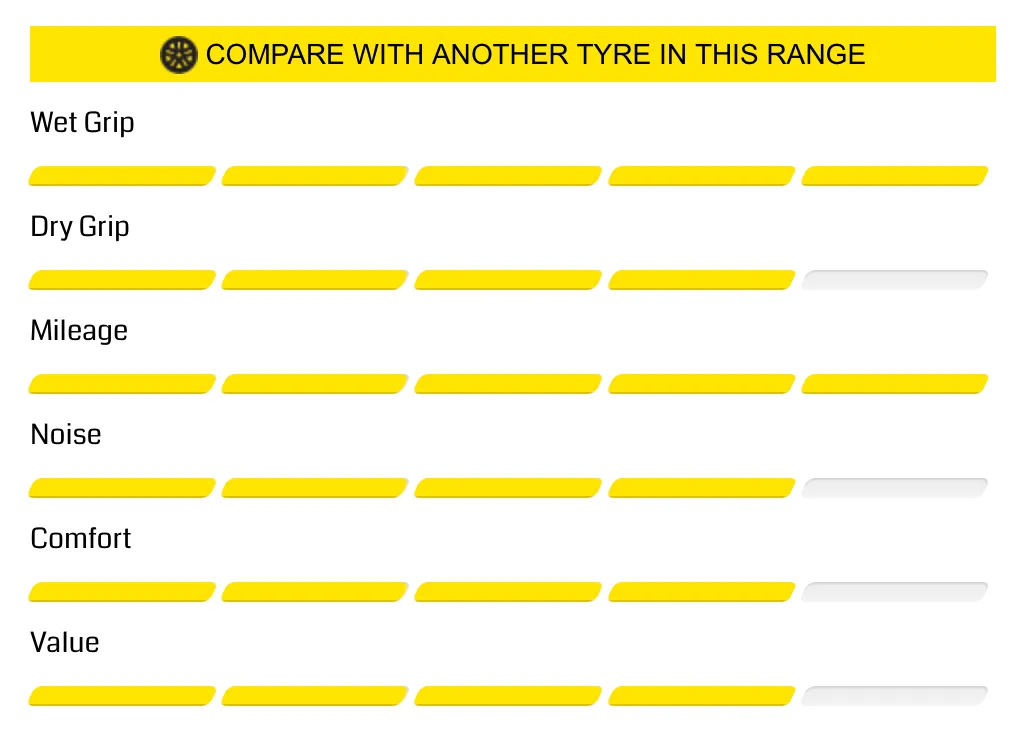Lốp Dunlop 285/60R18 – Grandtrek AT22