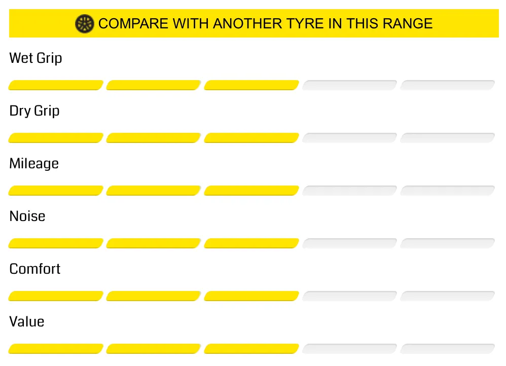 Lốp Dunlop 285/50R20 – Grandtrek PT2A