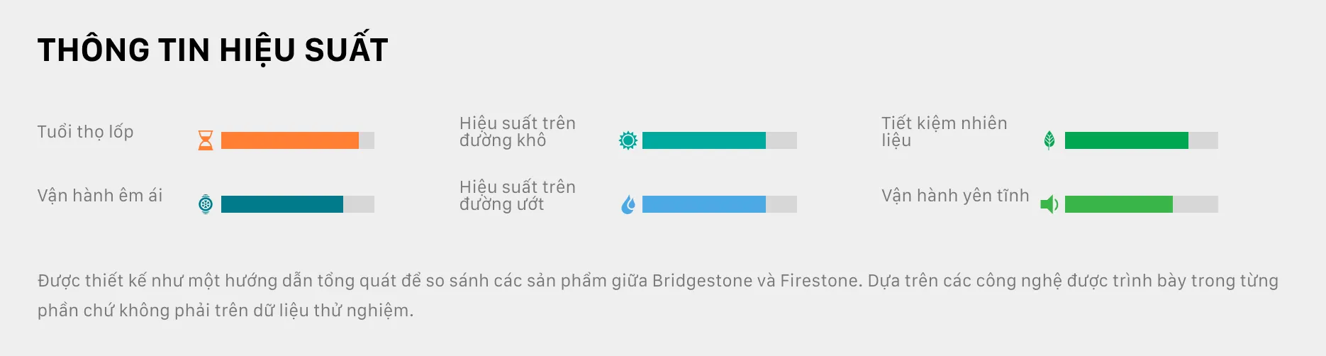 Lốp Bridgestone 195/65R15 TURANZA ER300