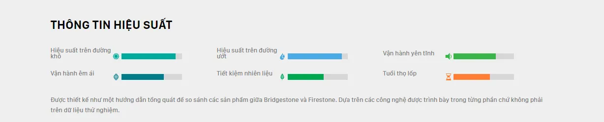 Lốp Bridgestone 225/45R17 – Potenza RE050 – 91W