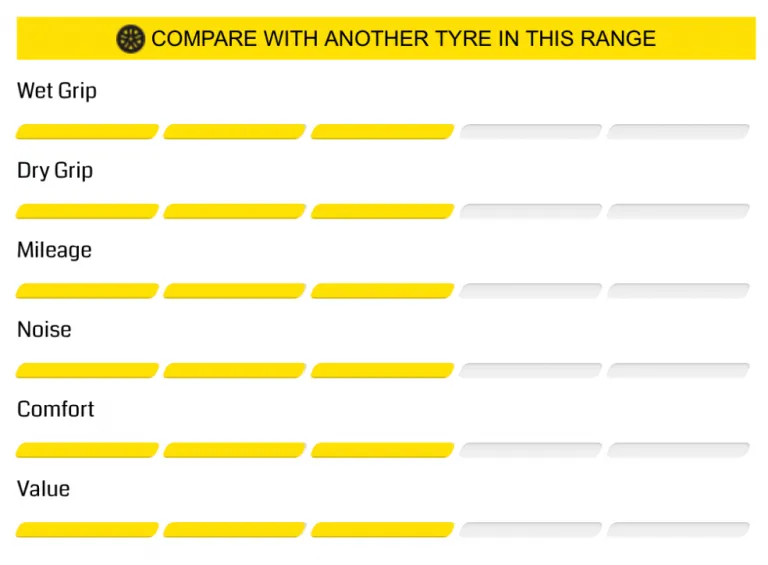 Lốp Dunlop 215/45R18 – SP Sport Maxx TT
